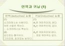 논리와 논술 알아보기- 논리적 분석의 기초- 6페이지