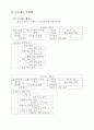 헬스장 관리 프로그램 DFD DD 모듈명세서 9페이지