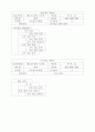 헬스장 관리 프로그램 DFD DD 모듈명세서 10페이지