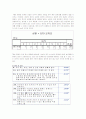 [사회심리] '보수성'에 대한 심리학적 접근(설문조사로 통계분석) 10페이지