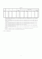 통계론 SPSS과제 7페이지