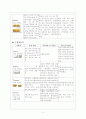 신경외과,안과,비이인후과 약물 2페이지