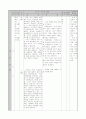 국어 지도안 - 1. 읽기의 즐거움과 보람 / (1) 황소개구리와 우리말 7페이지