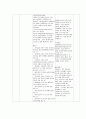 국악개론정리 13페이지
