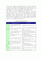 가족생활주기(The Family Life Cycle) 7페이지