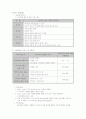 스타벅스 마케팅 성공사례 분석-4P,SWOT분석 6페이지