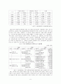 한류와 문화산업 10페이지