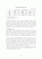 민영건강보험의 문제점 및 개선방안 4페이지