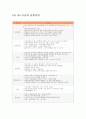 나노 기술의 2003년 이후의  각 국의 최근 동향 7페이지