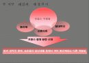 프랑스 대혁명 4페이지