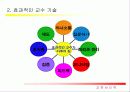 [교육심리] 효과적인 교수에 대한 PPT자료 9페이지