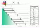 국제보석전시회, 컨벤션 기획서 3페이지