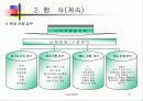 국제보석전시회, 컨벤션 기획서 10페이지