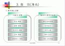 국제보석전시회, 컨벤션 기획서 12페이지