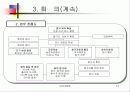 국제보석전시회, 컨벤션 기획서 13페이지