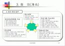 국제보석전시회, 컨벤션 기획서 14페이지