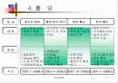국제보석전시회, 컨벤션 기획서 17페이지