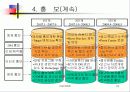 국제보석전시회, 컨벤션 기획서 18페이지