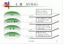 국제보석전시회, 컨벤션 기획서 19페이지