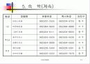 국제보석전시회, 컨벤션 기획서 21페이지
