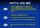 탈냉전기 미국의 대외정책(클린턴 행정부) 13페이지