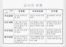 [교육학] 교사론에 대한 PPT자료 8페이지