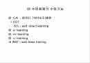[교육학] 수업설계에 대한 PPT자료 28페이지