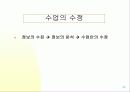 [교육학] 수업설계에 대한 PPT자료 30페이지