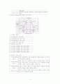 지도성이론 12페이지