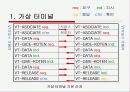 [통신]통신 프로토콜에 대한 PPT자료 23페이지
