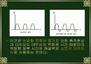 쇼트키 다이오드에 대한 PPT자료 17페이지