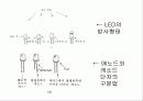 발광 다이오드에 대한 PPT자료 4페이지