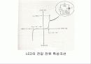 발광 다이오드에 대한 PPT자료 7페이지