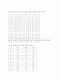 야구의 주간경기와 야간경기의 차이점 2페이지