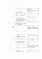 정상아와 미숙아 비교 2페이지