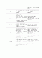 정상아와 미숙아 비교 3페이지