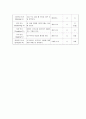 정상아와 미숙아 비교 5페이지