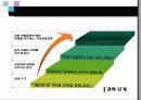 기업이 원하는 리더의 조건 5페이지