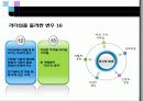 기업이 원하는 리더의 조건 8페이지