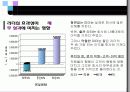 기업이 원하는 리더의 조건 12페이지