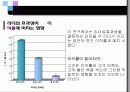 기업이 원하는 리더의 조건 13페이지
