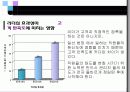 기업이 원하는 리더의 조건 14페이지