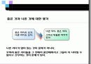 기업이 원하는 리더의 조건 19페이지