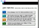 기업이 원하는 리더의 조건 21페이지
