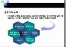 기업이 원하는 리더의 조건 24페이지