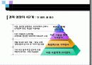 기업이 원하는 리더의 조건 25페이지
