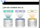 기업이 원하는 리더의 조건 27페이지