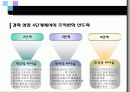 기업이 원하는 리더의 조건 28페이지