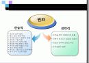 기업이 원하는 리더의 조건 30페이지