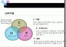 기업이 원하는 리더의 조건 37페이지